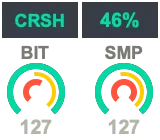 CRSH
