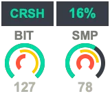 CRSH
