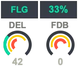 FLG