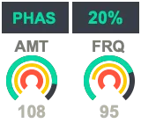 PHAS