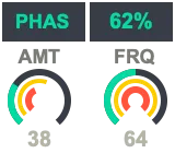 PHAS