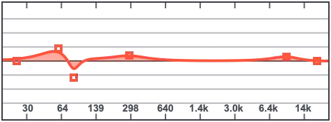 Equalizer