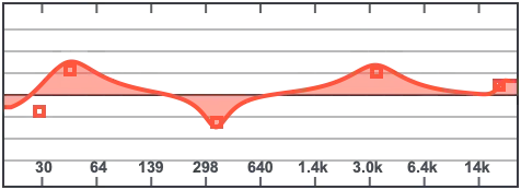 Equalizer