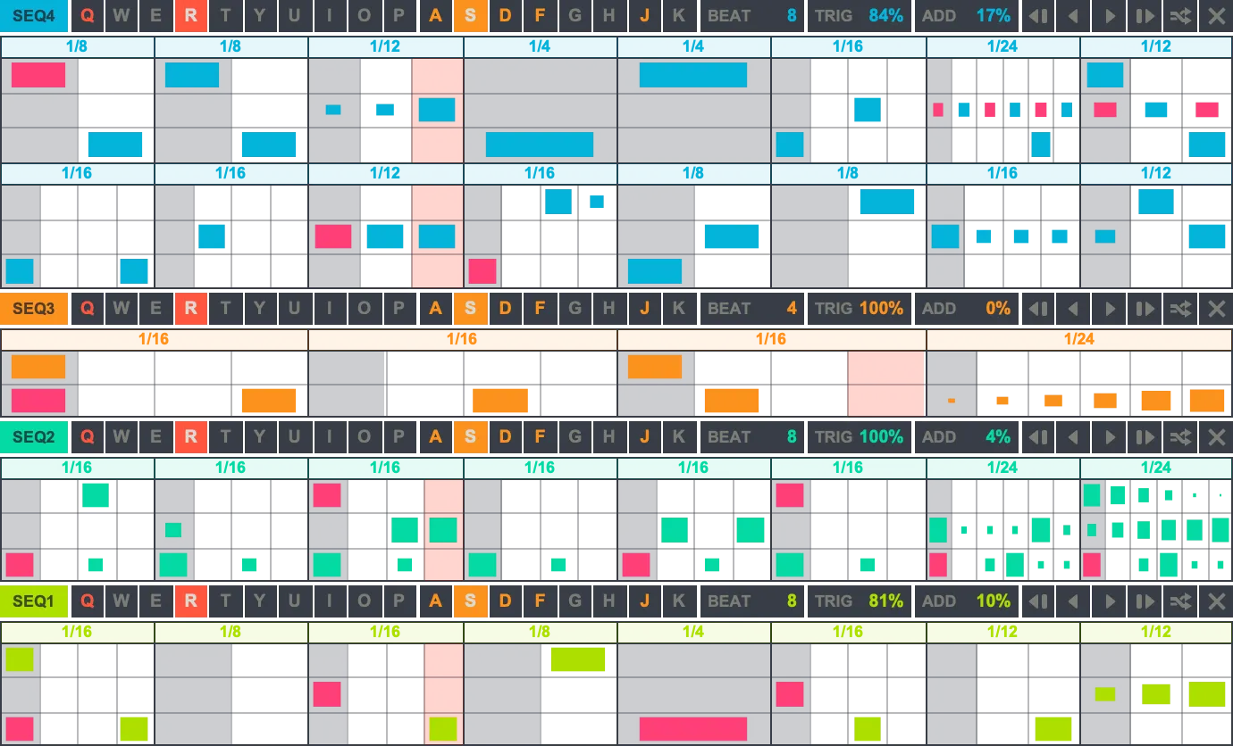 Sequencers