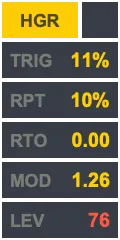 HGR