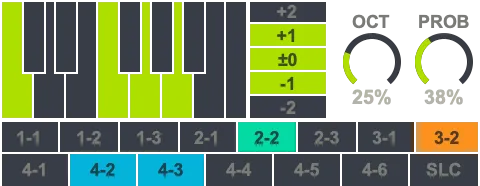 TRP1