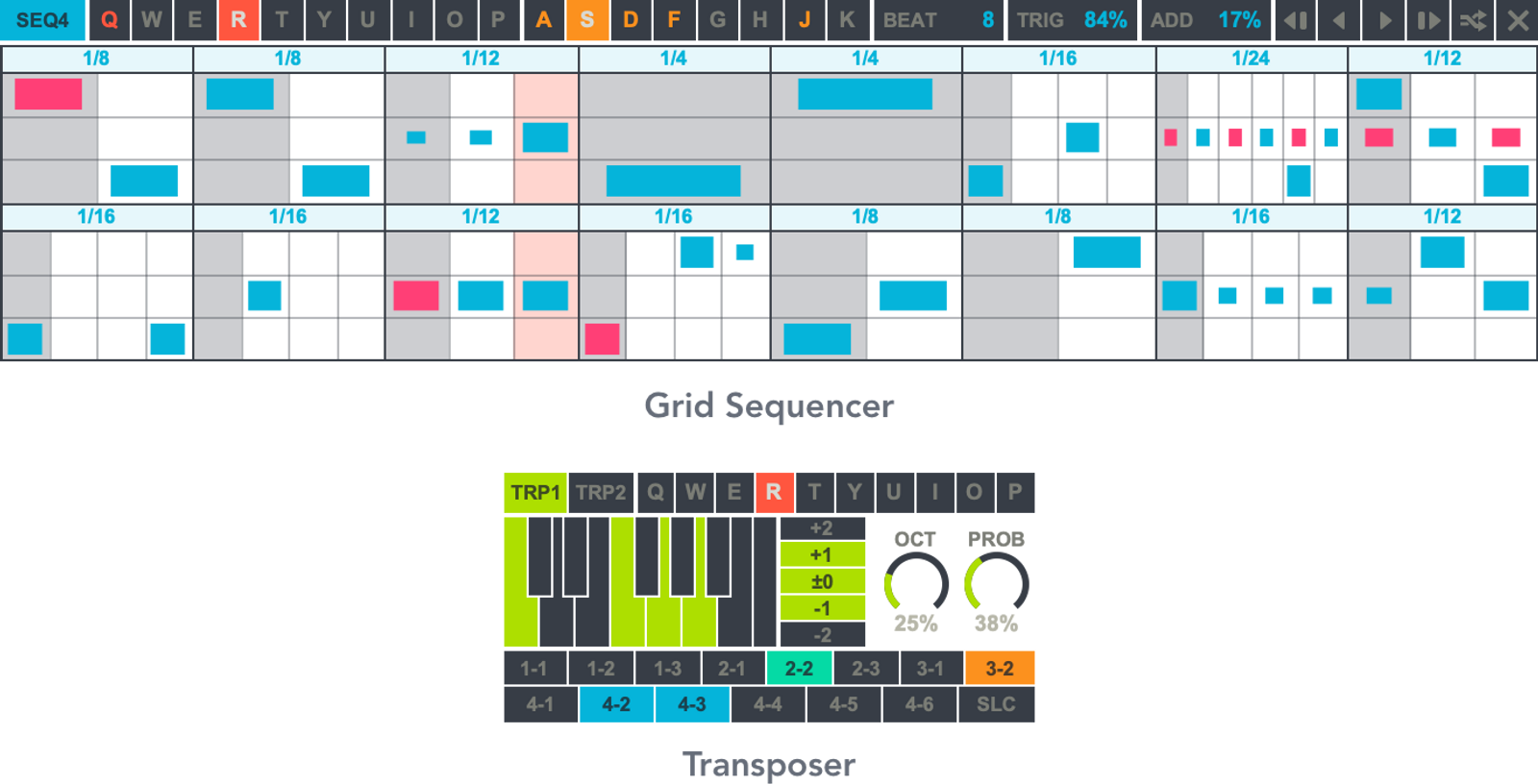 Sequencers