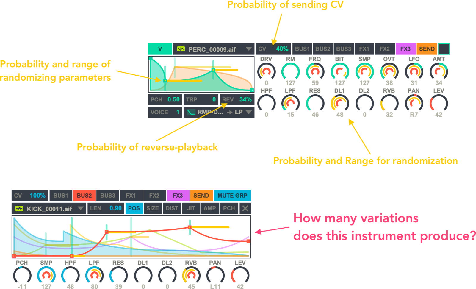 Randomization